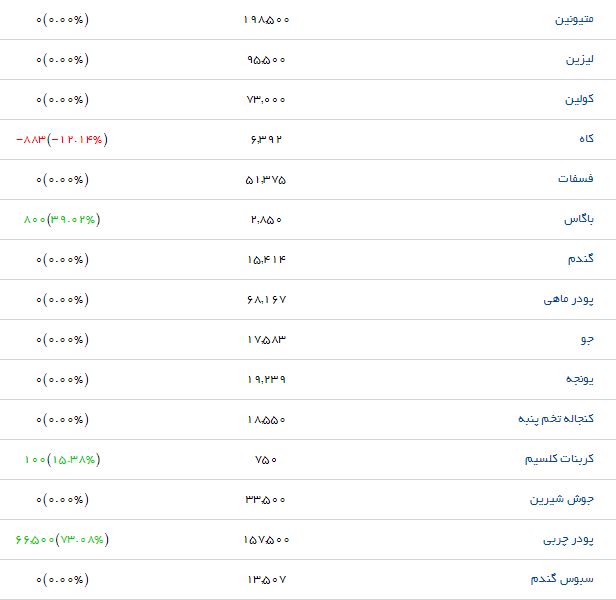کنجاله کلزا کیلویی چند؟