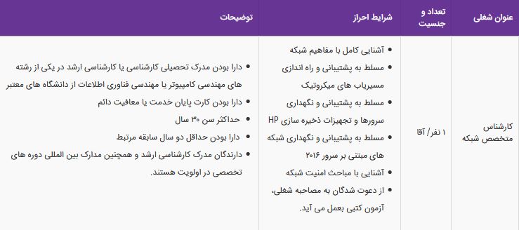 استخدام کارشناس متخصص شبکه آقا در یک سازمان معتبر در تهران
