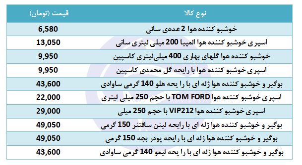 قیمت انواع خوشبوکننده هوا در بازار