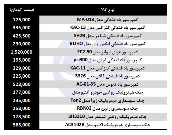 مظنه فروش انواع کمپرسور در بازار چقدر است؟