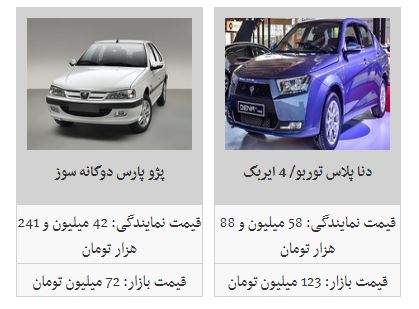 قیمت روز محصولات ایران خودرو در بازار و نمایندگی