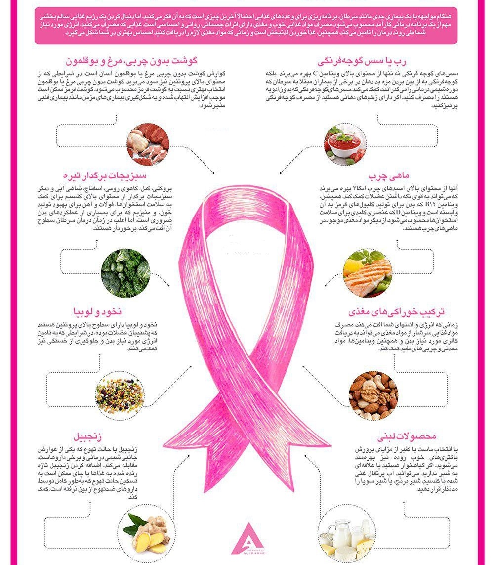 مواد غذایی مفید برای افراد مبتلا به سرطان+ اینفوگرافی