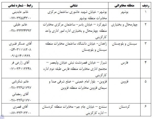 ادامه روند آزادسازی سهام ترجیحی کارکنان انجام شد