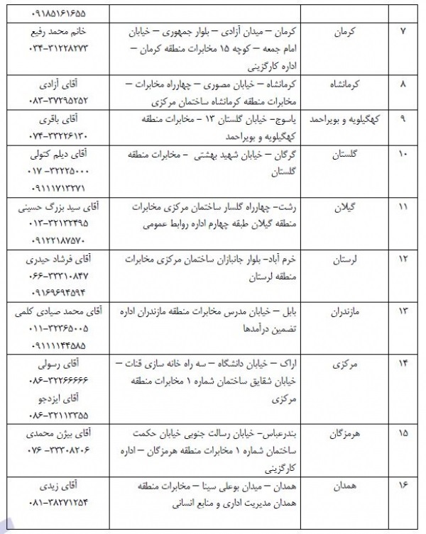 ادامه روند آزادسازی سهام ترجیحی کارکنان انجام شد