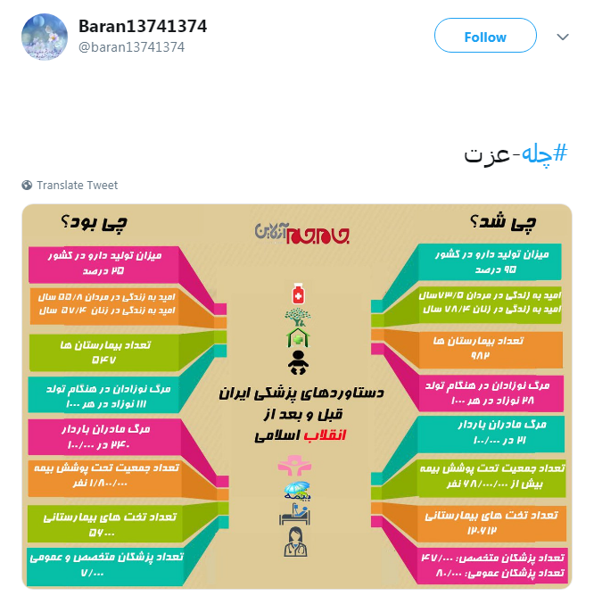 کاربران با #چله_عزت به پیشواز چهلمین سال پیروزی انقلاب اسلامی ایران رفتند