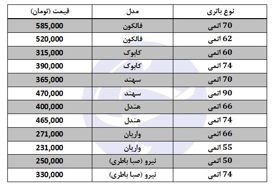 خرید باتری در بازار چقدر هزینه دارد؟