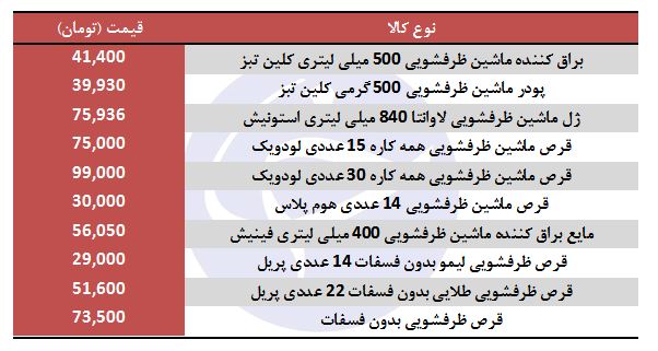 قیمت انواع&nbsp;پودر ماشین ظرفشویی در بازار