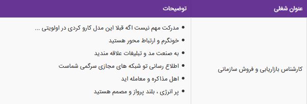 استخدام کارشناس بازاریابی و فروش سازمانی / در برند مطرح پوشاک