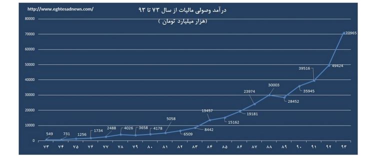 چهل سالگی//رحال تکمیل