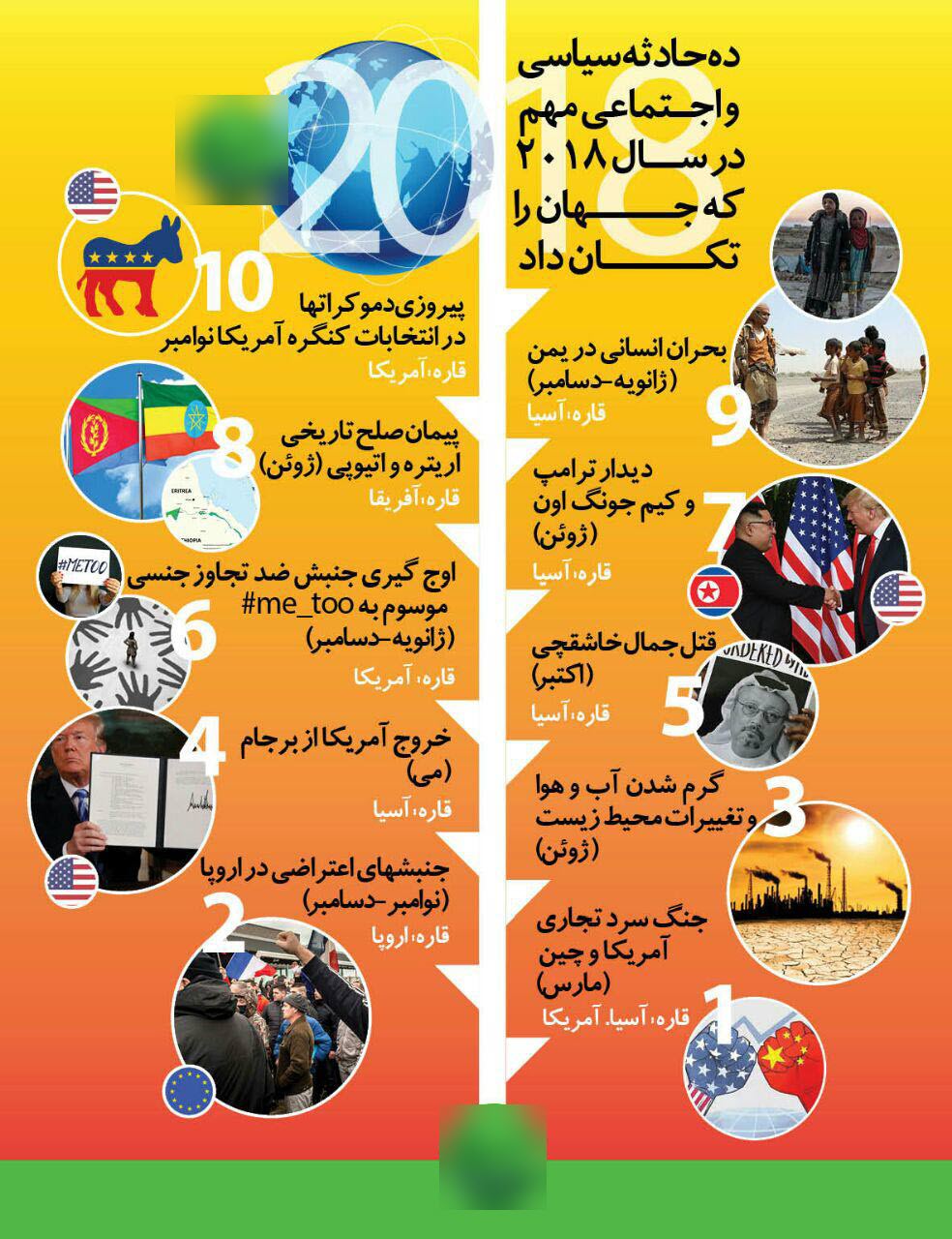 ده حادثه مهم سال ۲۰۱۸ چه حوادثی بودند؟ +اینفوگرافیک