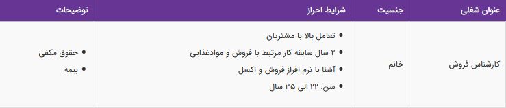 استخدام کارشناس فروش در شرکت بازرگانی پارس وطن کالا در تهران