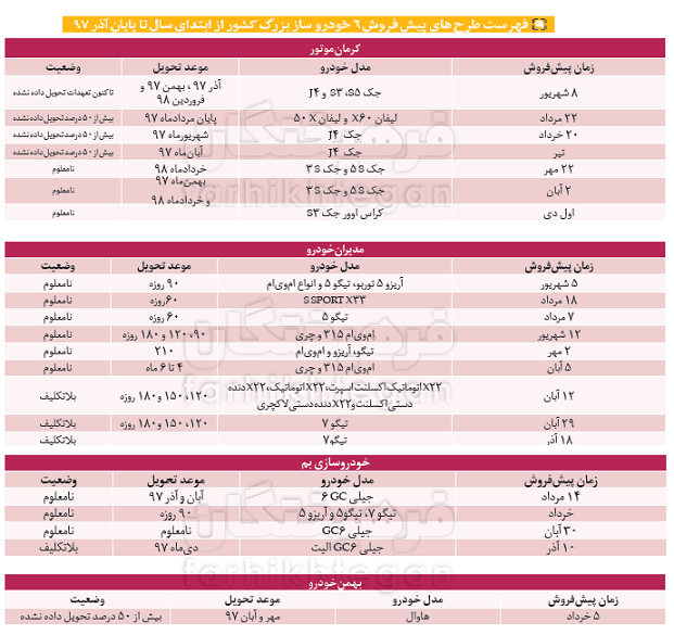 چرا دستگاه محاسباتی دشمن درست کار نمی&zwnj;کند؟ / با متخصصان پیش فروش آشنا شوید