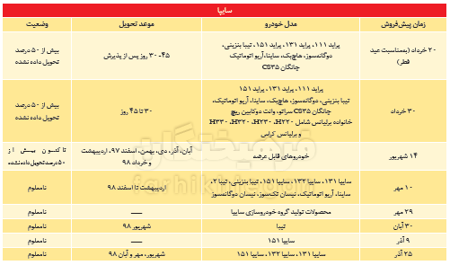 چرا دستگاه محاسباتی دشمن درست کار نمی&zwnj;کند؟ / با متخصصان پیش فروش آشنا شوید
