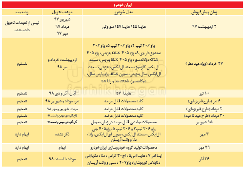 چرا دستگاه محاسباتی دشمن درست کار نمی&zwnj;کند؟ / با متخصصان پیش فروش آشنا شوید