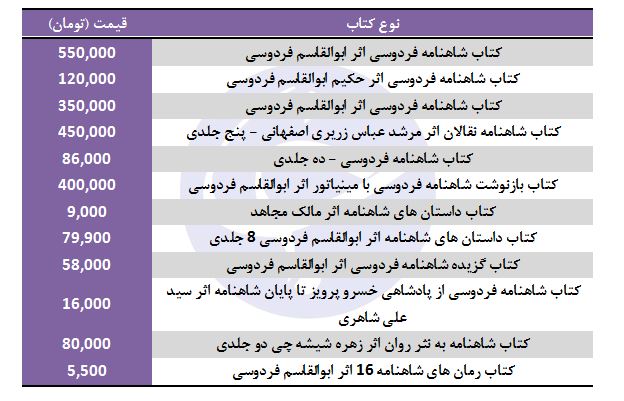 قیمت شاهنامه فردوسی نفیس جلد چرمی در بازار