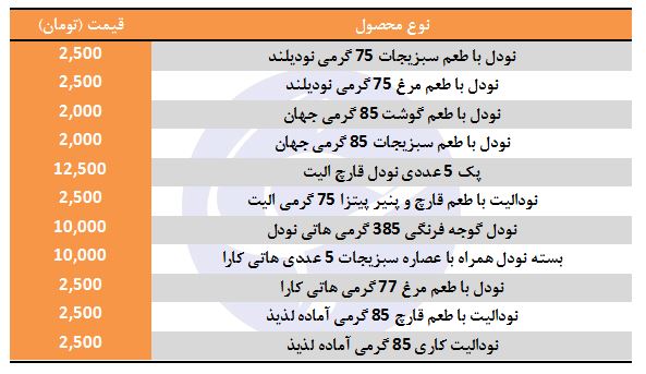 قیمت انواع نودل در بازار