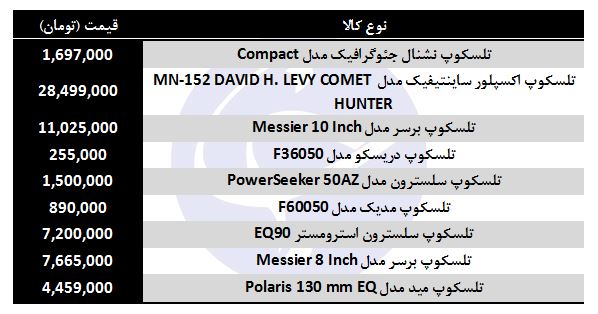قیمت انواع تلسکوپ در بازار