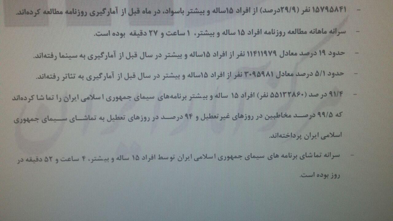 ۹۱/۵ درصد مردم ایران بیننده برنامه&zwnj;های سیما در سال ۹۶
