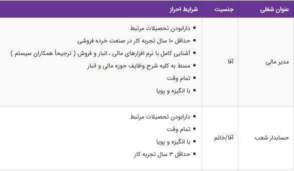 استخدام مدیر مالی,حسابدار شعب در مجموعه فروشگاههای امیران