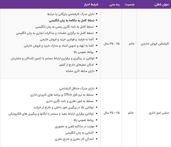 استخدام کارشناس فروش خارجی،منشی امور اداری در تهران