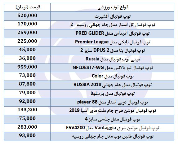 خرید توپ فوتبال در بازار چقدر هزینه دارد؟