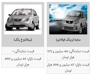 قیمت خودروهای سایپا باز ترمز برید/ایران خودرو ثابت ماند