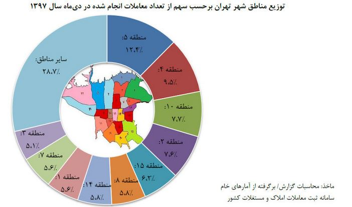 رکورددار معاملات مسکن کدام منطقه تهران است؟ + جدول