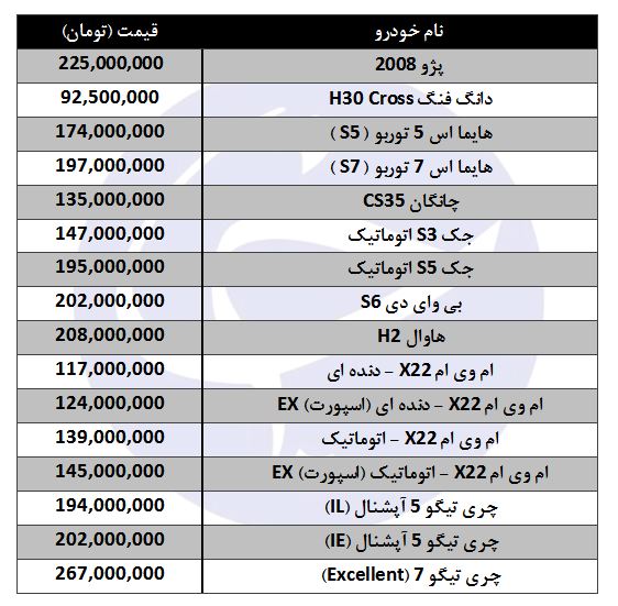 قیمت انواع خودروهای&nbsp;شاسی بلند تولید داخل
