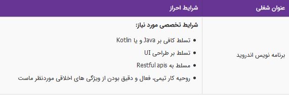 استخدام برنامه نویس اندروید در یک شرکت استارتاپ معتبر در شیراز