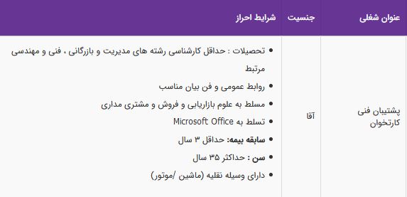 استخدام پشتیبان فنی کارتخوان آقا در شرکت توسن تجارت ایرانیان