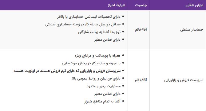 استخدام حسابدار صنعتی،سرپرست فروش و بازاریابی در شیراز