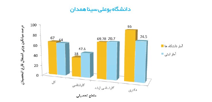 کدام رشته&zwnj;ها بیشترین شاغل را دارند؟ + جزئیات