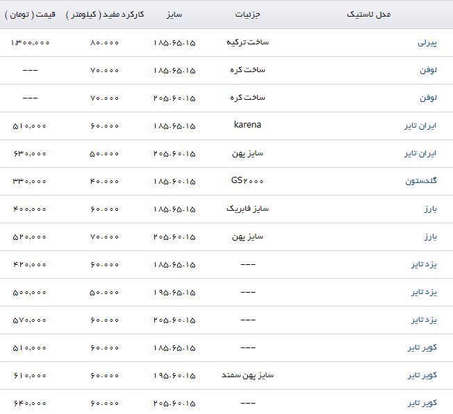 قیمت لاستیک زانتیا در بازار چقدر است؟