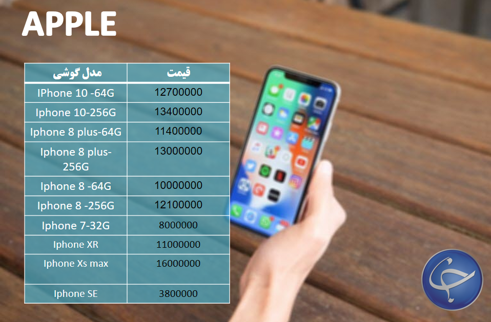 آخرین قیمت تلفن همراه در بازار (بروزرسانی ۱۳ بهمن) +جدول