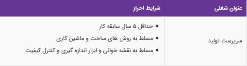 استخدام سرپرست تولید در یک شرکت معتبر در تهران
