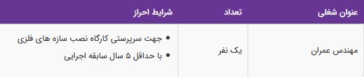 استخدام مهندس عمران در شرکت حدیدسازان در تهران