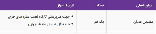 استخدام کارشناس برنامه ریزی فروش آقا در تهران