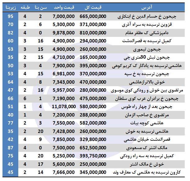 خرید