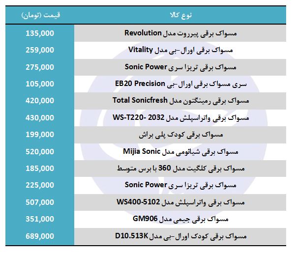 خرید مسواک برقی چقدر هزینه دارد؟