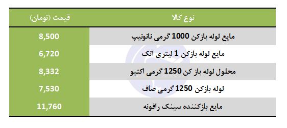 مایع لوله بازکن در بازار چه قیمتی دارد؟