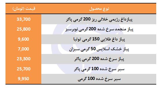 قیمت انواع سیر و پیاز سرخ شده در بازار