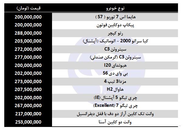 معرفی خودروهای 200 میلیون تومانی در بازار