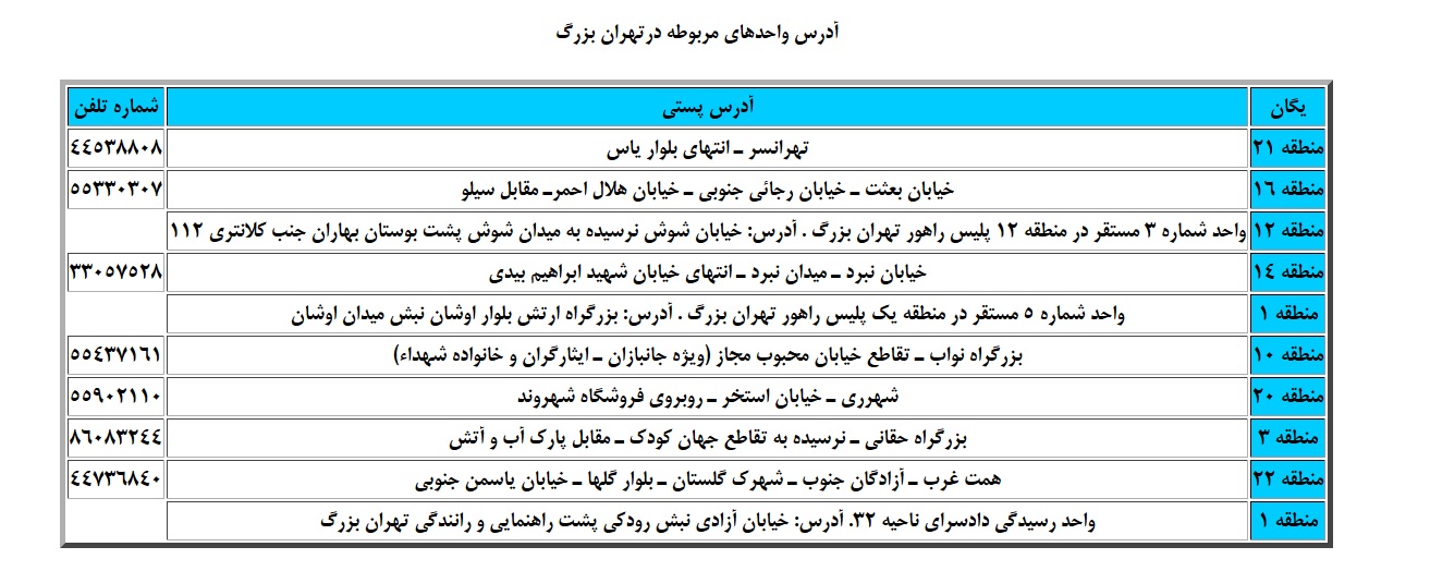 نحوه و مدارک لازم برای اعتراض به جریمه&zwnj;های رانندگی + تصاویر