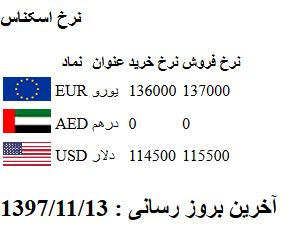 دلار در سراشیبی ارزانی/ بُعد روانی بازار بسیار آرام است
