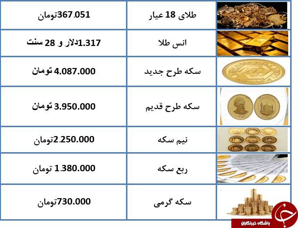 قیمت طلای ۱۸ عیار به ۳۶۷ هزار تومان رسید + جدول
