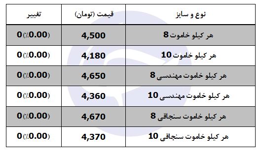مظنه فروش خاموت در بازار آهن