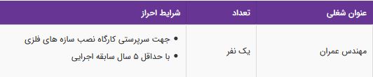 استخدام کارمند فروش تلفنی مجرب در یک انتشارات معتبر در تهران