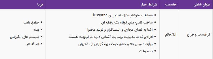 استخدام گرافیست و طراح در یک شرکت