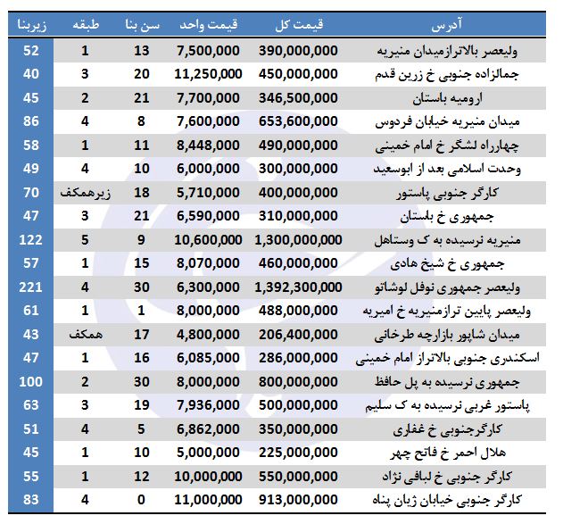خرید////////////