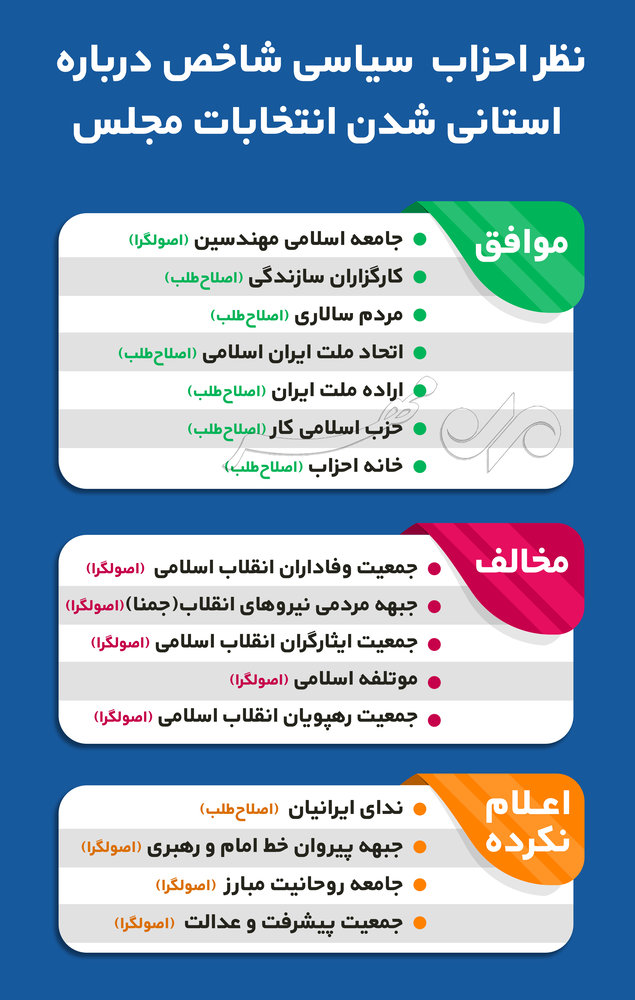 نظر ۱۲ حزب درباره استانی شدن انتخابات/سرنوشت طرح در ادوار گذشته